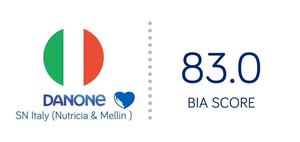 ien vers la page Italie (Nutricia & Mellin ) , SN, Danone du site B Corp - Score BIA 83.0