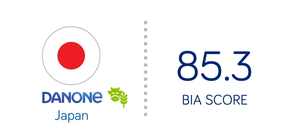 Lien vers la page Japon, EDP, Danone du site B Corp - Score BIA 85.3