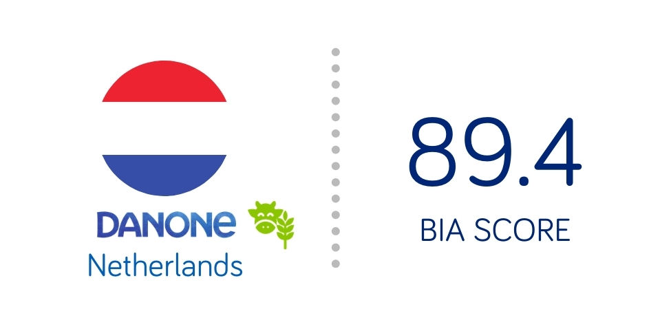 Lien vers la page Pays-Bas, EDP, Danone du site B Corp - Score BIA 89.4