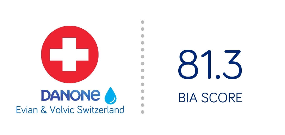 Lien vers la page Evian et Volvic Suisse, Waters, Danone du site B Corp - Score BIA 81.3