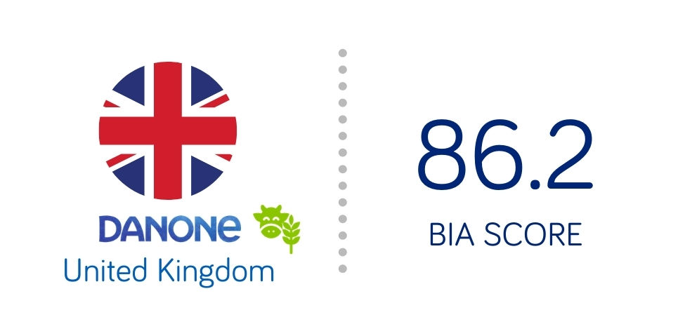 Lien vers la page Royaume-Uni, EDP, Danone du site B Corp - Score BIA 86.2