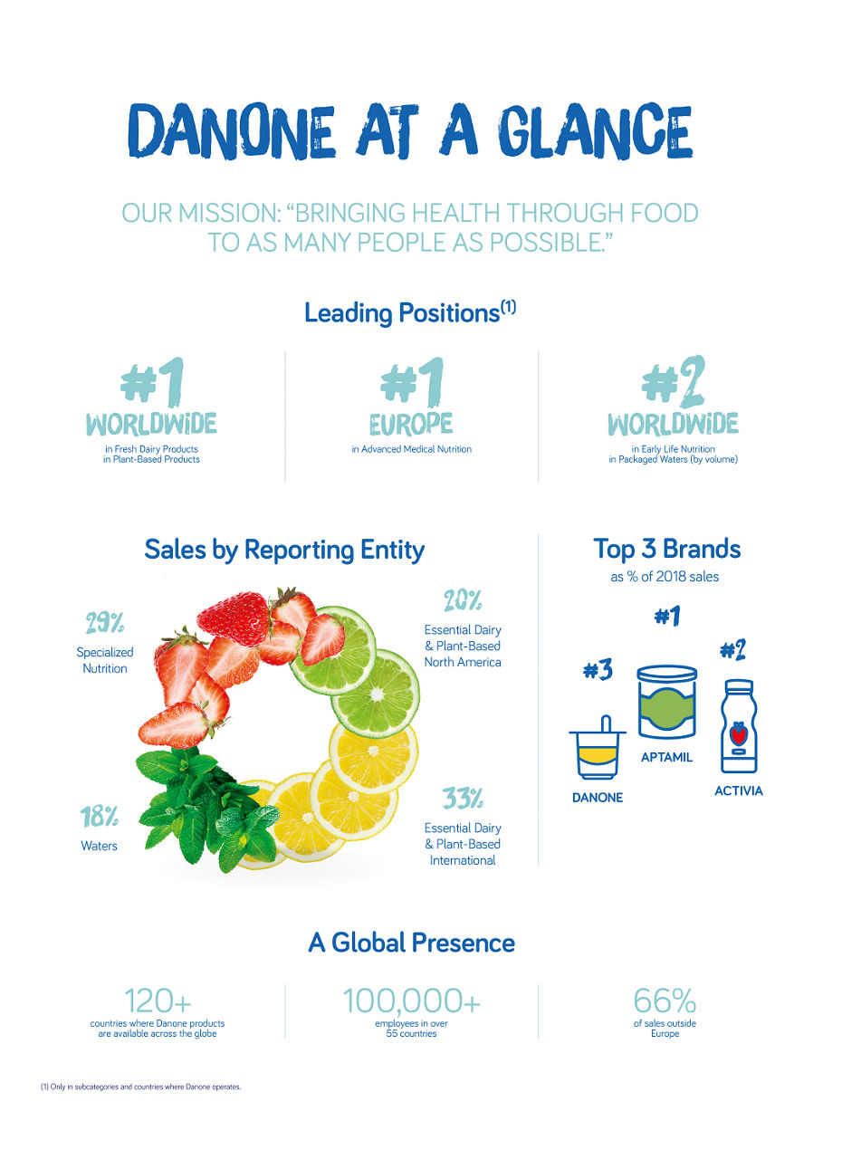 Danone at a glance
