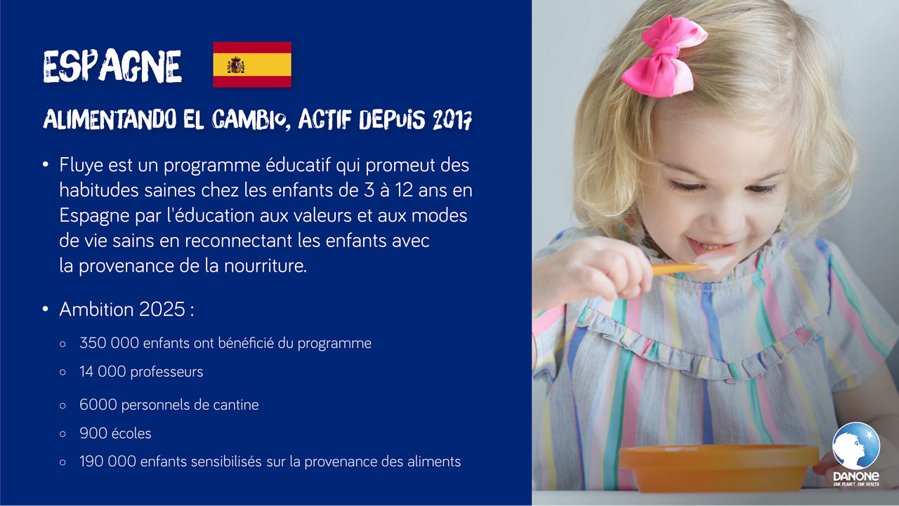 Programme Espagne - " Alimentando el cambio " Lancé en 2017
