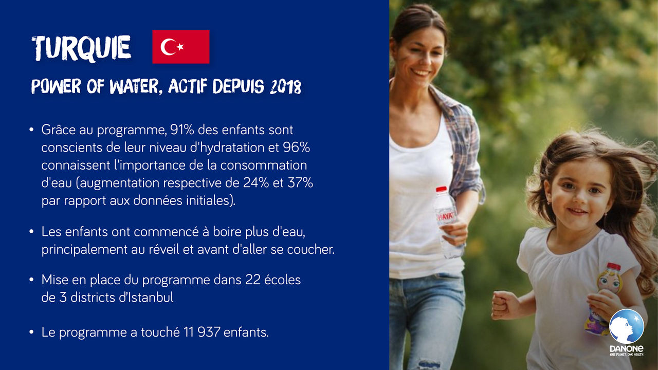 Programme Turquie - " Power of Water " Lancé en 2018