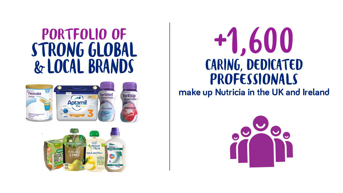 Nutricia Infographic Ireland