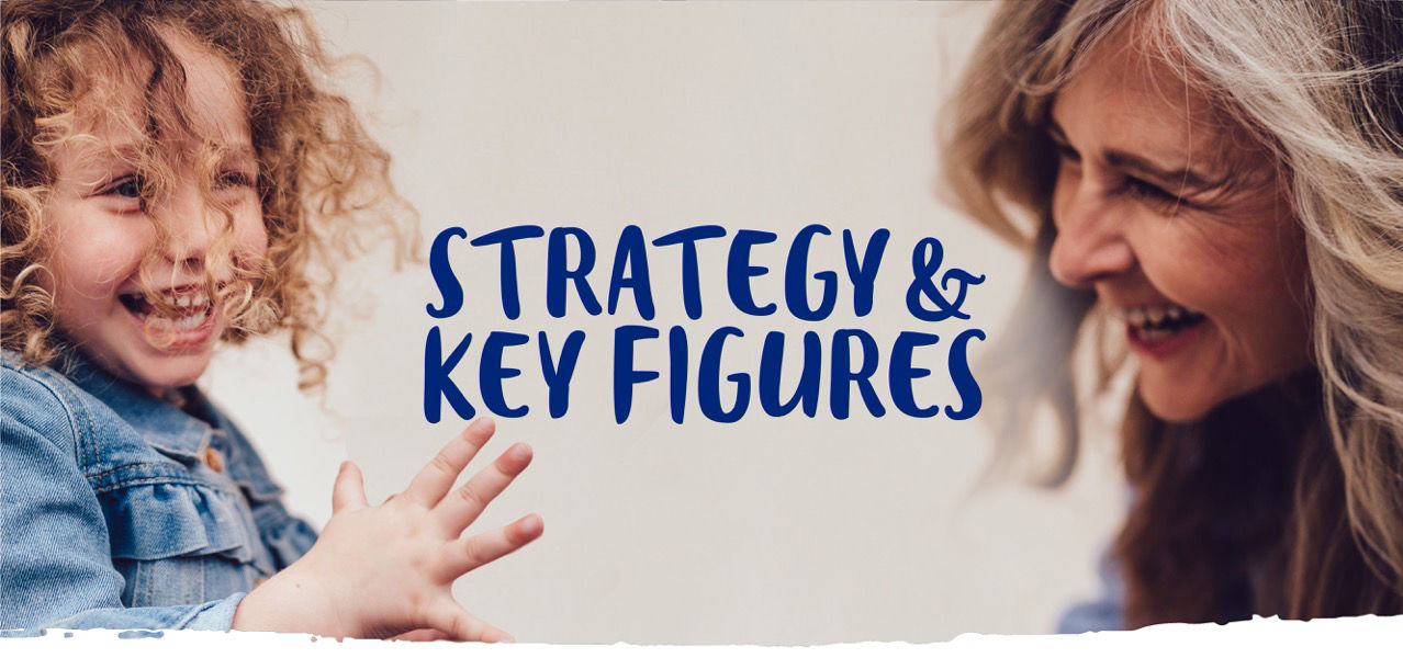 Strategy & Key Figures