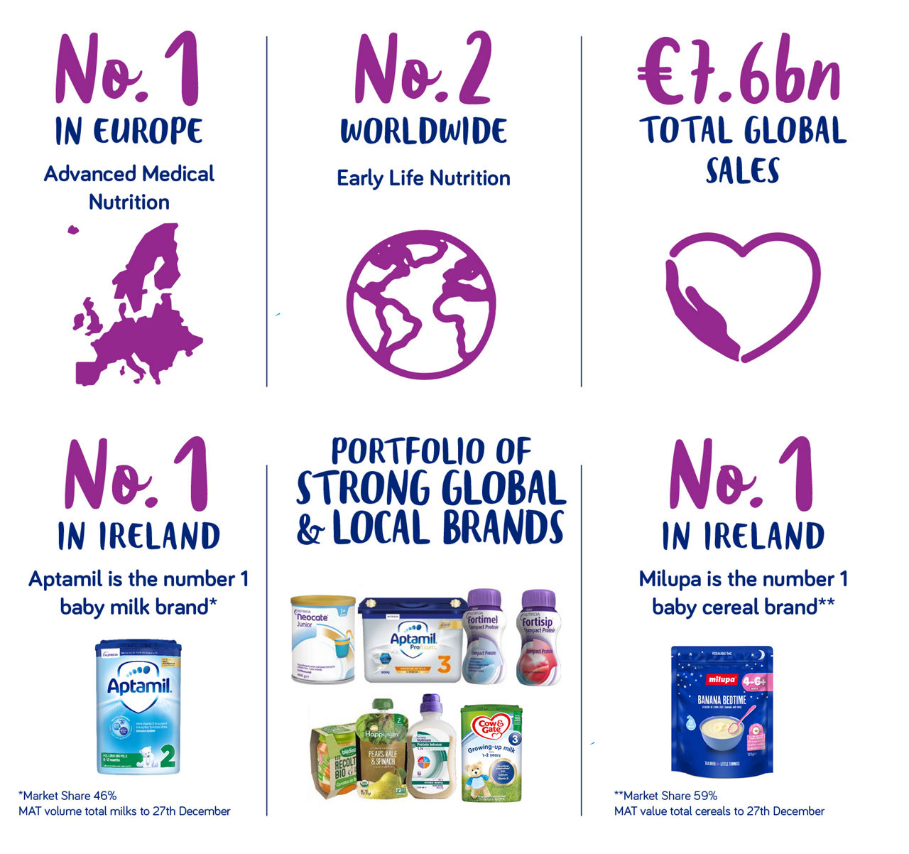 Strategy infographic