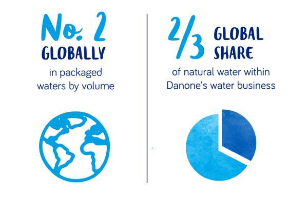 water global infographic