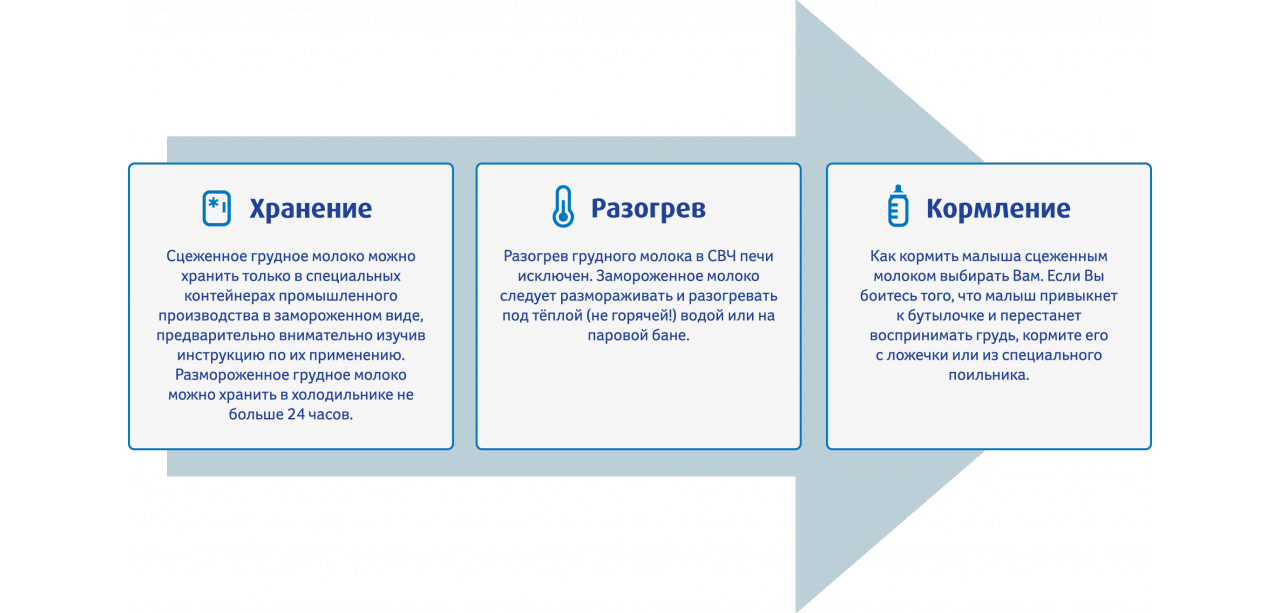 Куда девать сцеженное молоко. Хранение грудного молока в холодильнике в бутылочке. Как подогреть сцеженное молоко. Как подогреть грудное молоко. Как разогреть сцеженное грудное молоко.