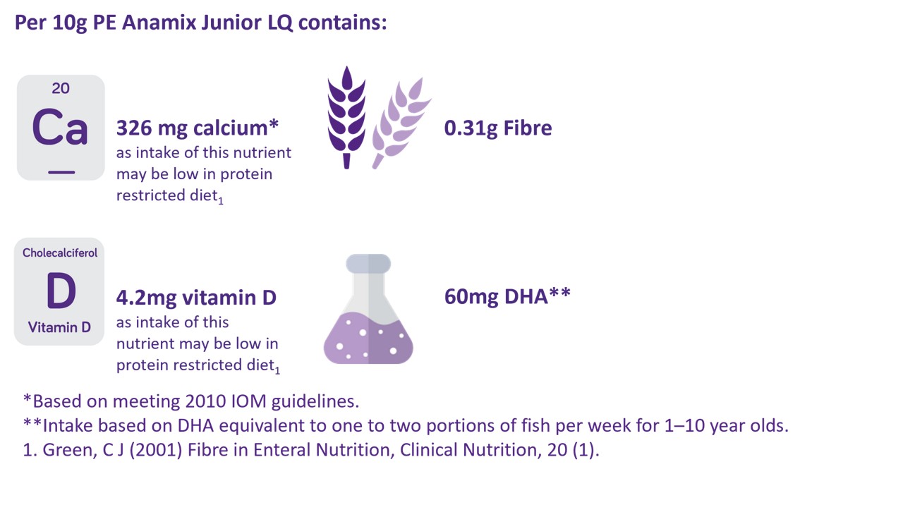 Anamix Junior LQ nutritional info