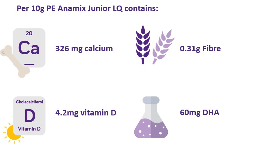 Anamix junior lq nutrional info