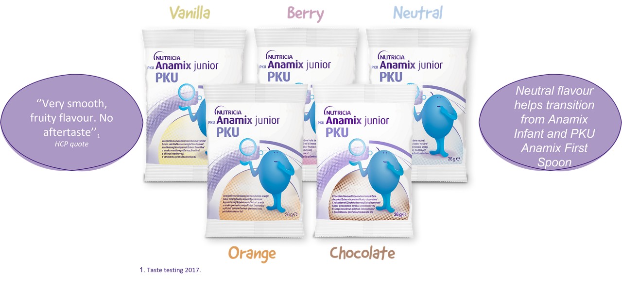 Anamix Junior Powder Flavours range