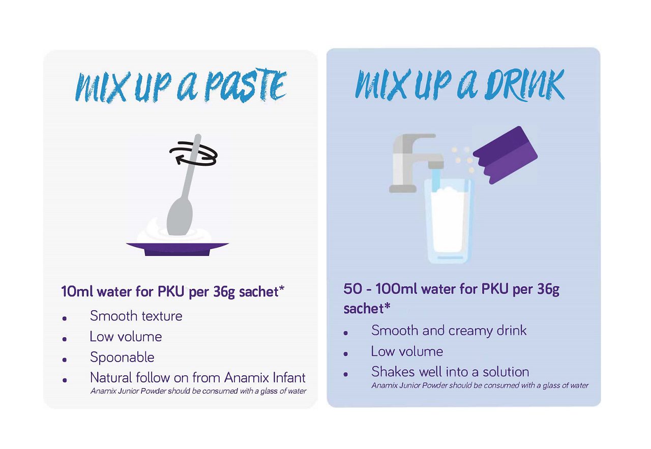 Instructions for Anamix Junior Powder