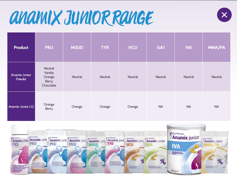 anamix-junior-range-table.png anamix-junior-range-table.png