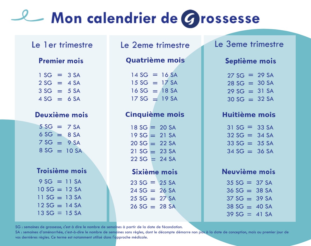 Calendrier Grossesse Sa Sg 