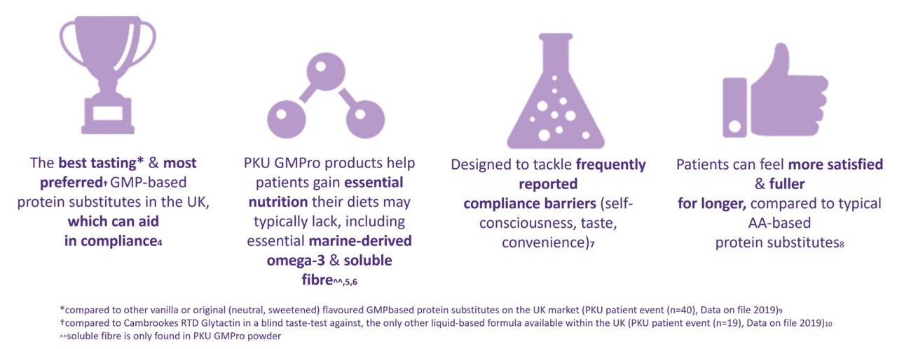 https://smartmedia.digital4danone.com/is/image/danone/gmpro-logo-infographic-reference?ts=1679656261135&dpr=off