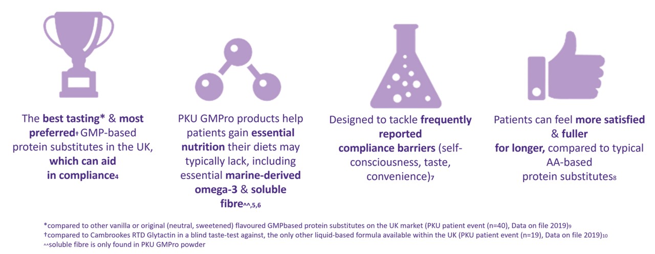 gmpro-logo-infographic-reference.png