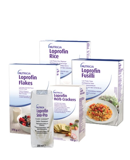 Loprofin Range packshots