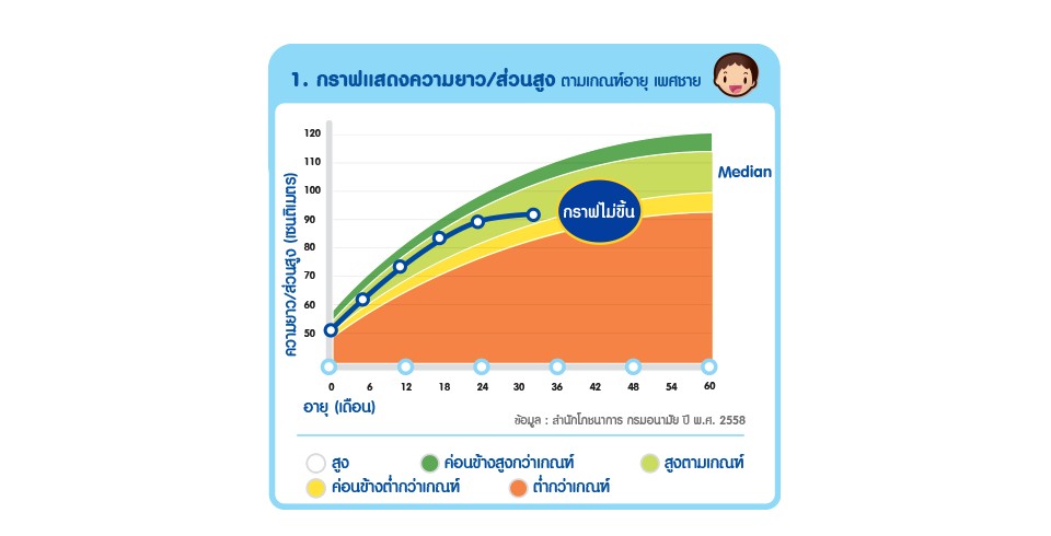 milnutrisure-graph1-2021.png