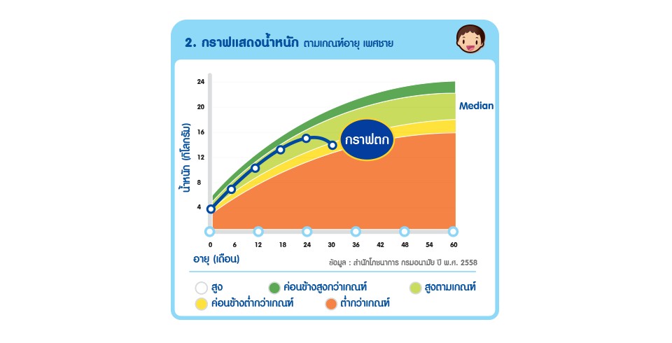 milnutrisure-graph2-20211.png