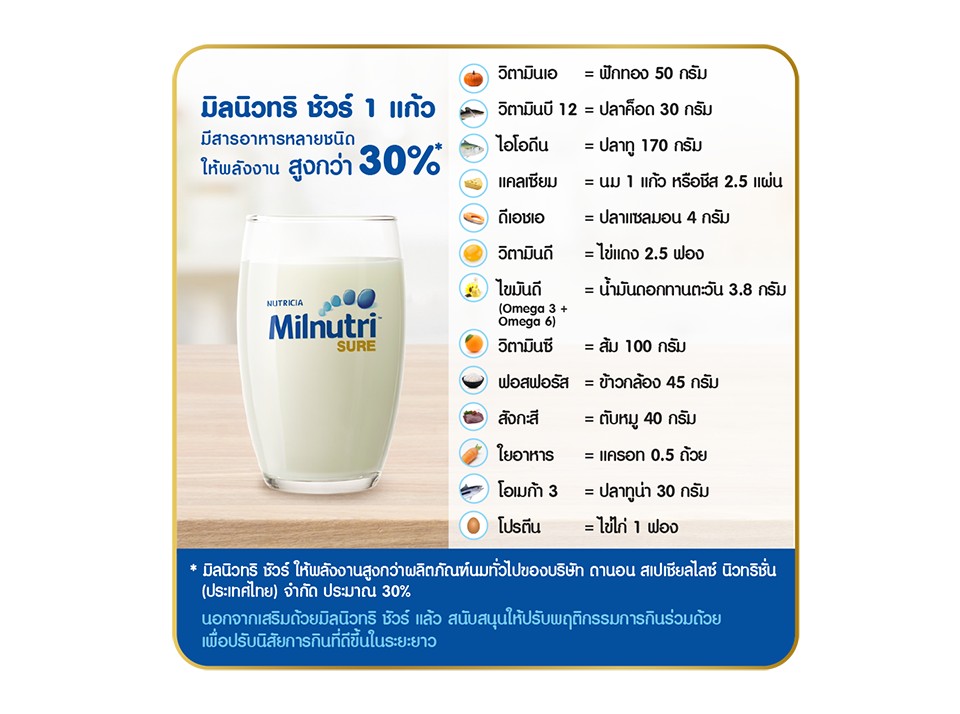 milnutrisure-infographic6-2021.png