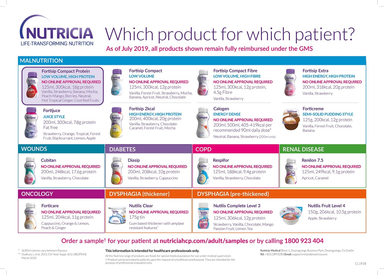 Nutricia IRE 
