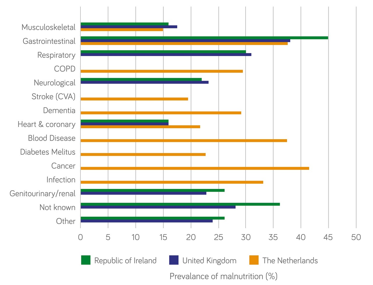 Nutricia HCP UK Nutrison pphehp image4 graph v3