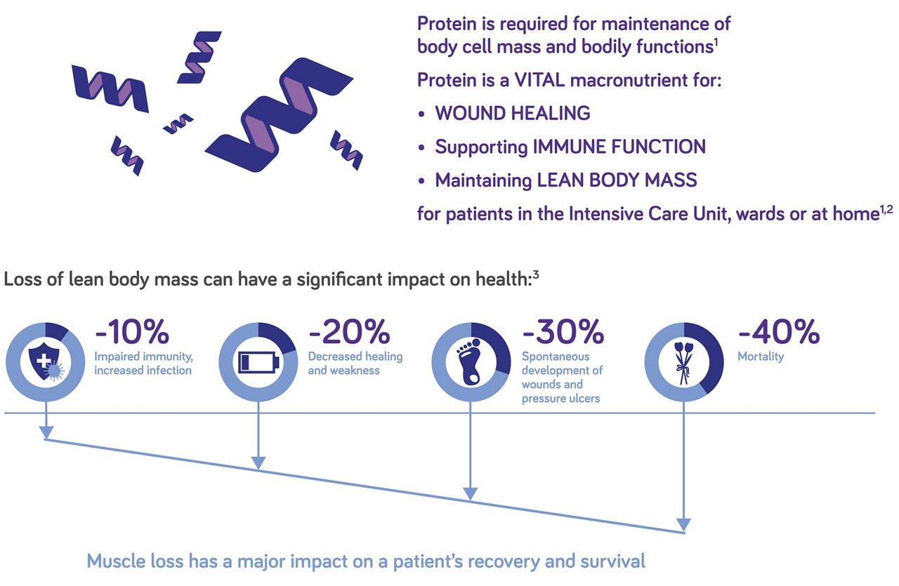 nutrison-protein-shot-image2