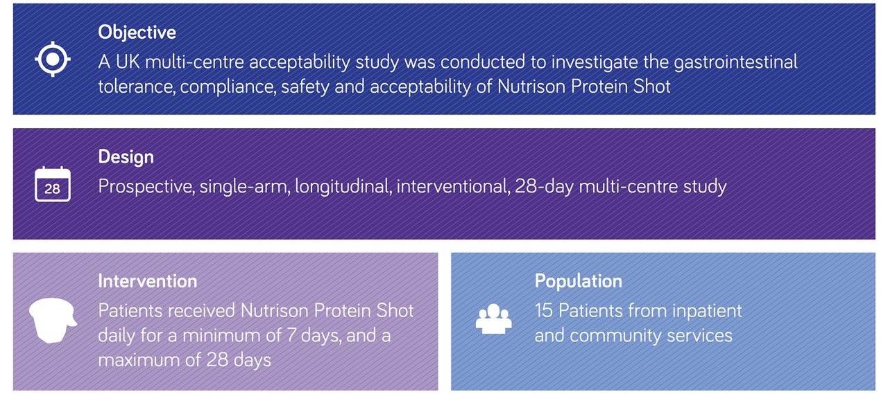 nutrison-protein-shot-image8
