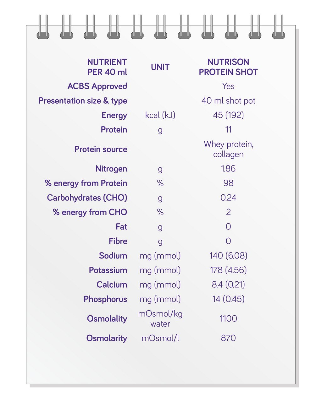 nutrison-protein-shot-nutrient-table-acbs