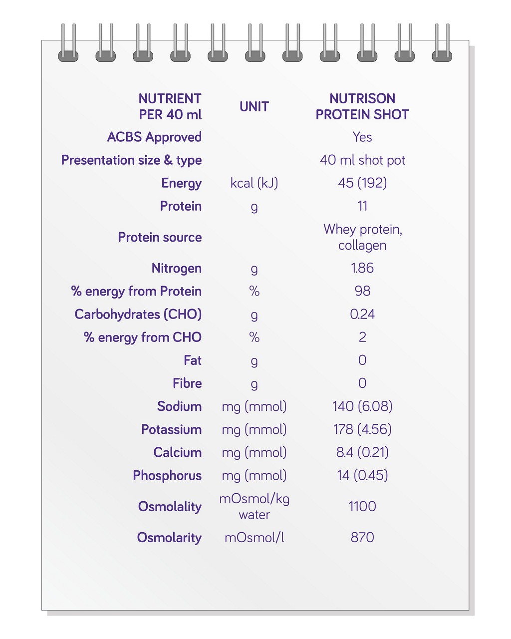 nutrison-protein-shot-nutrient-table-acbs