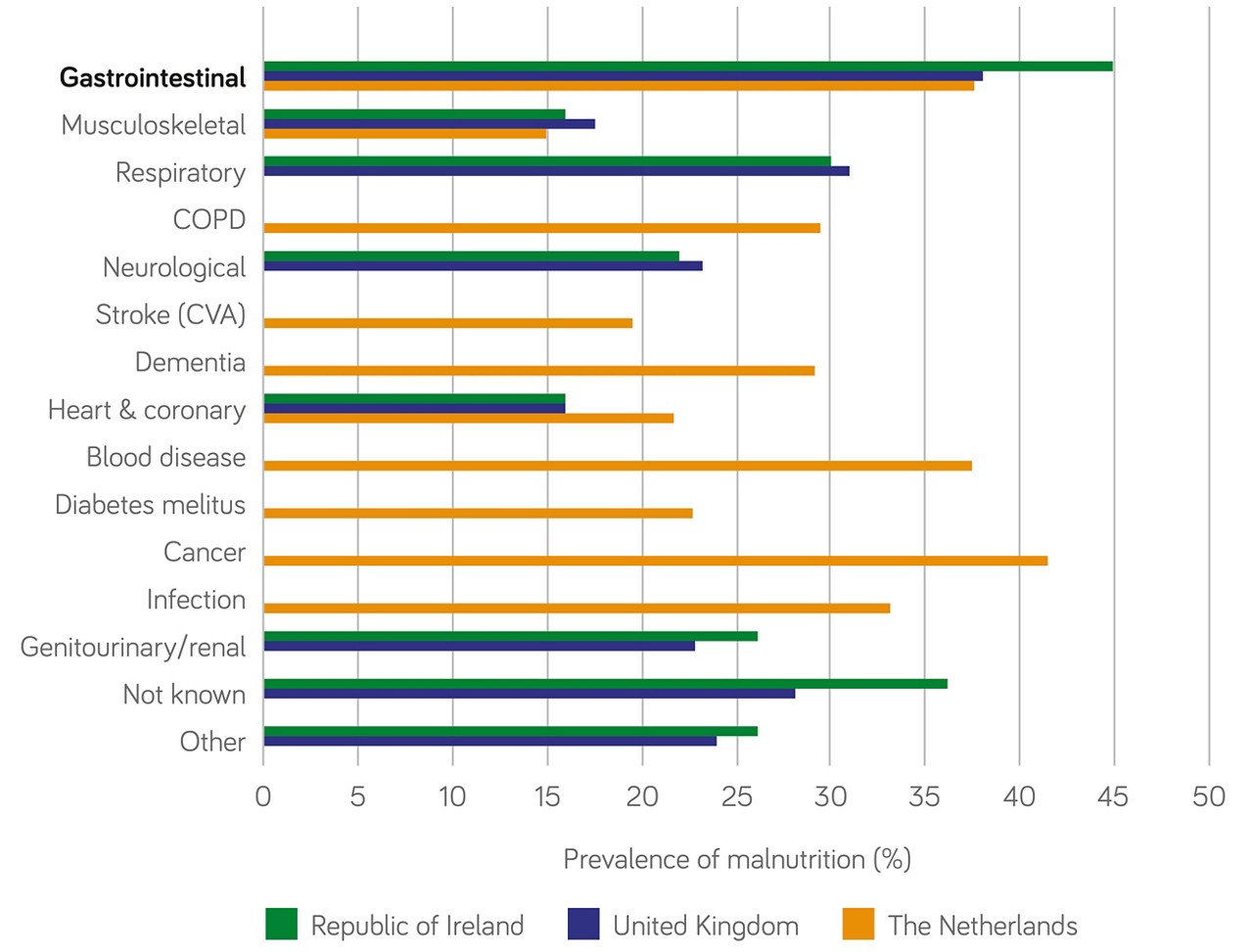 Peptisip Energy HP Malnutrition Graph V2