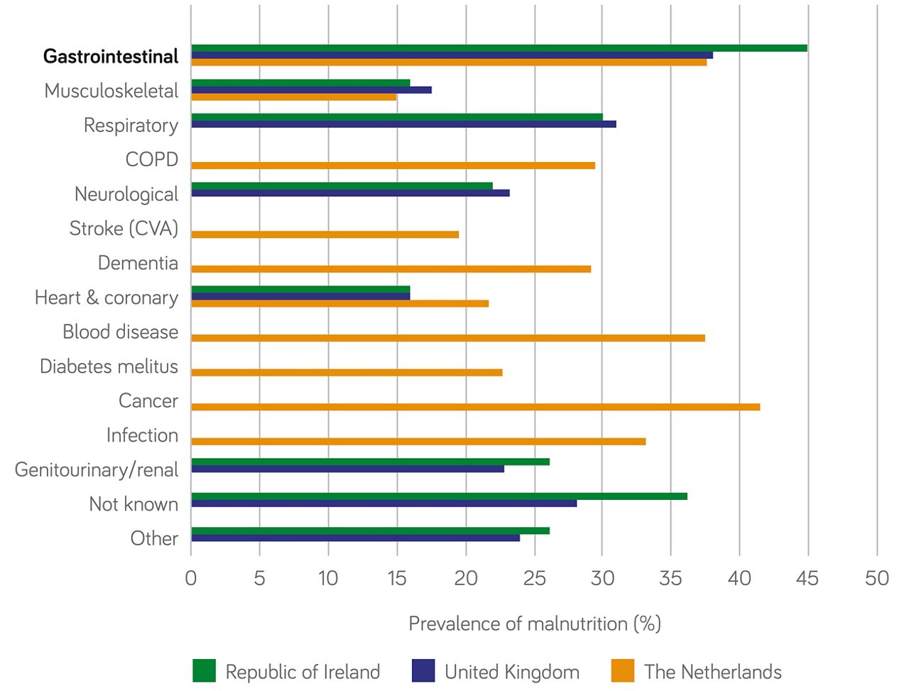 Peptisip Energy HP Malnutrition Graph V2