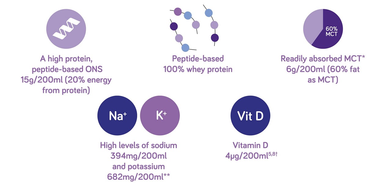 Peptisip Energy HP Profile 2022