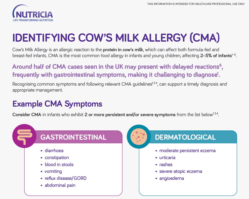 Recognising cow's milk allergy (CMA) tool