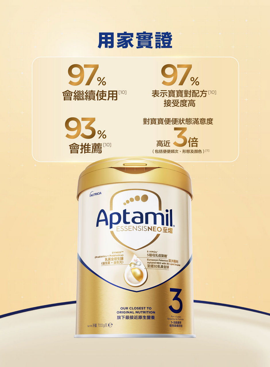 用家實證：97%會繼續使用10，97%表示寶寶對配方接受度高10，93%會推薦10，對寶寶便便狀態滿意度高近3倍（包括便便頻次、形態及顏色）11