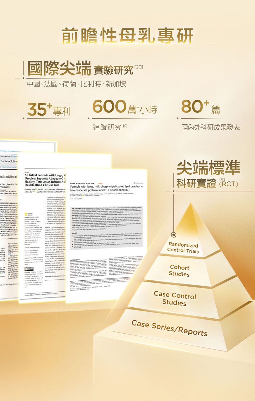 前瞻性母乳專研，國際尖端實驗研究：35+項專利；600 萬+小時追蹤研究；80+篇國內外科研成果發表
