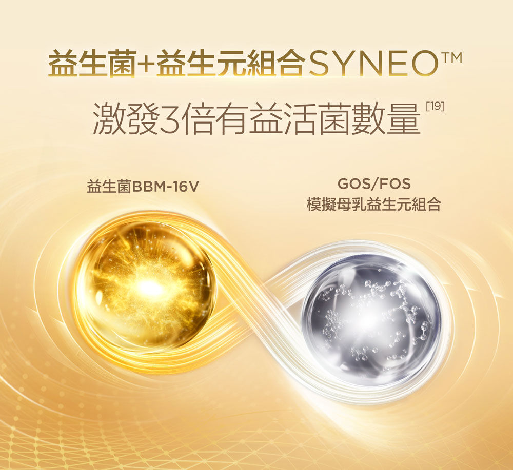 益生菌+益生元組合SYNEOTM，激發3倍有益活菌數量