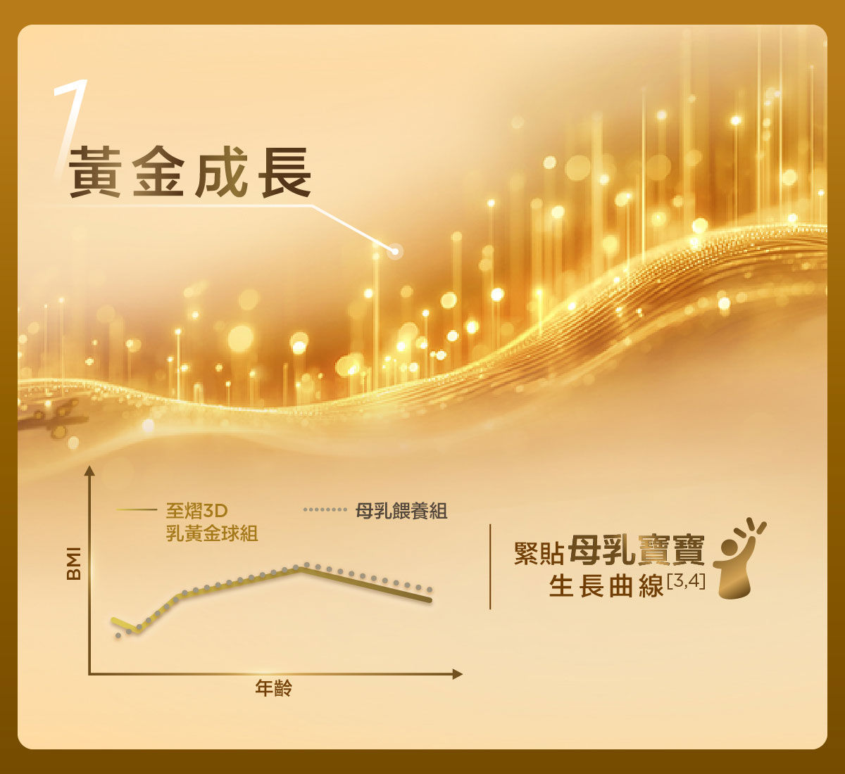 1. 黃金成長，緊貼母乳寶寶生長曲線