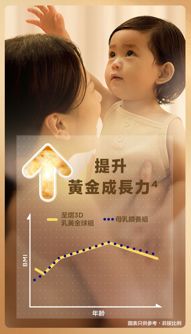 提升黃金成長力