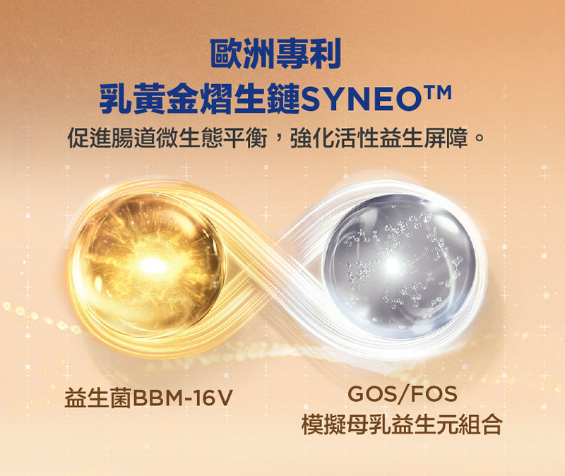 歐洲專利乳黃金熠生鏈SYNEO TM，促進腸道微生態平衡，強化活性益生屏障。益生菌BBM-16V，GOS/FOS 模擬母乳益生元組合