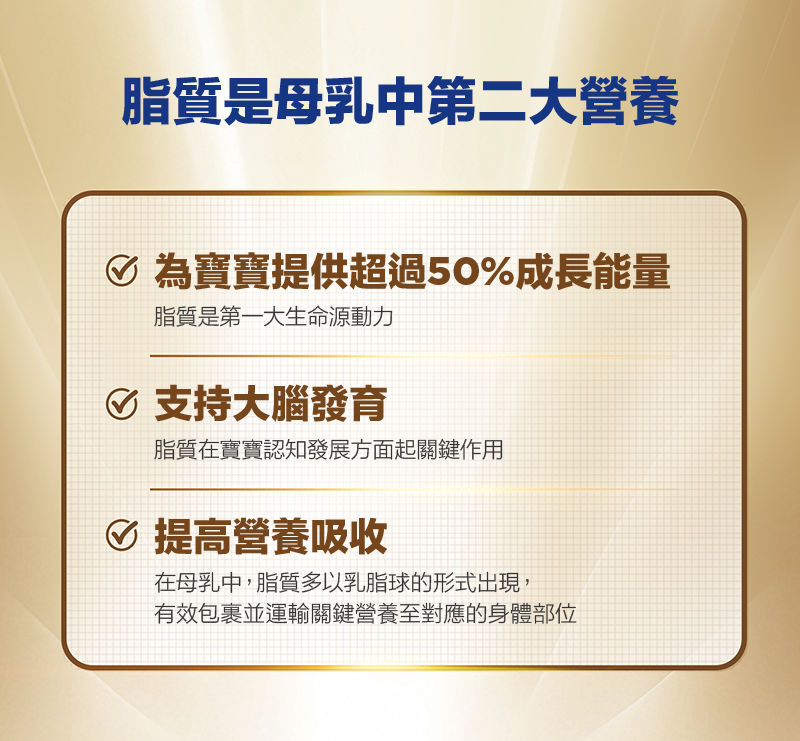 脂質是母乳中第二大營養：為寶寶提供超過50%成長能量，脂質是第一大生命源動力；支持大腦發育，脂質在寶寶認知發展方面起關鍵作用；提高營養吸收，在母乳中，脂質多以乳脂球的形式出現，有效包裹並運輸關鍵營養至對應的身體部位。