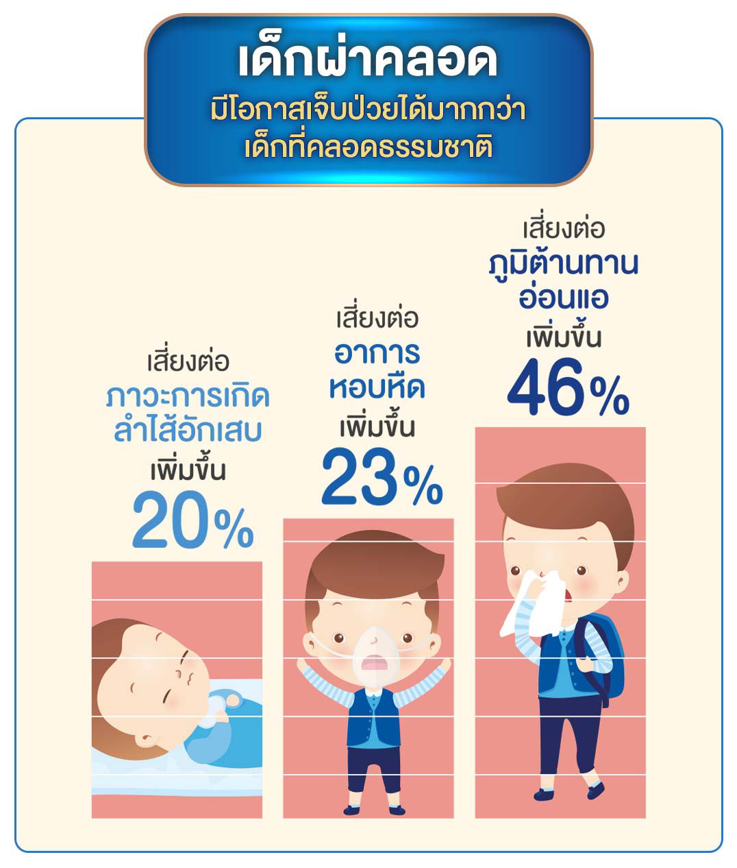 Pregnancy C-section preparation