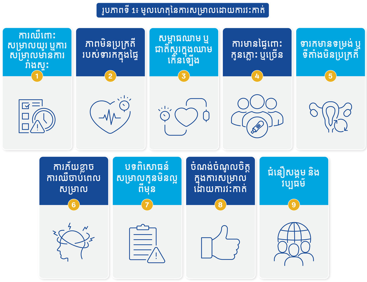 MCE C-Sec_M1_Dr Blog_Khmer_D-layout_v3.1_28Sep26
