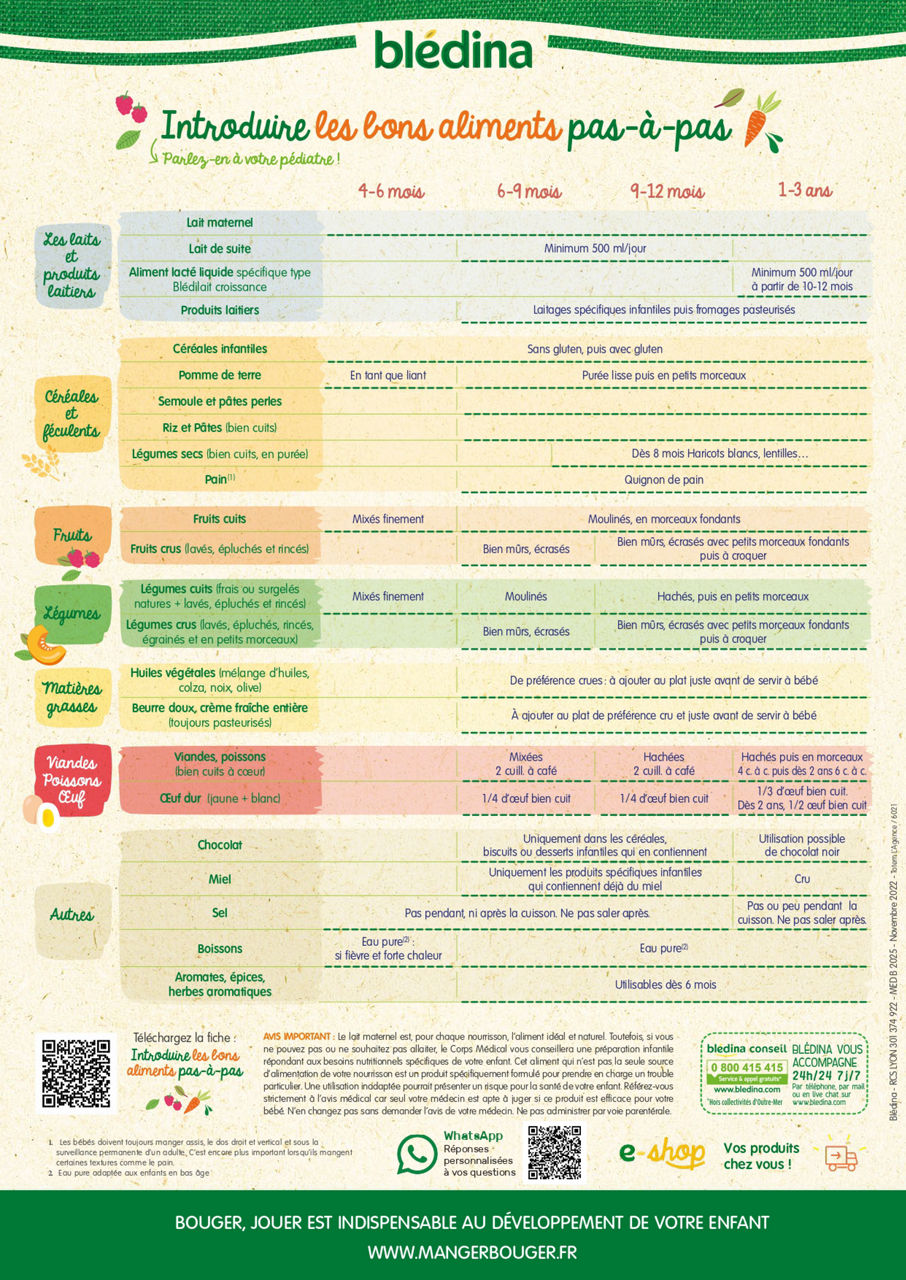 Tableau d'introduction des aliments pas à pas