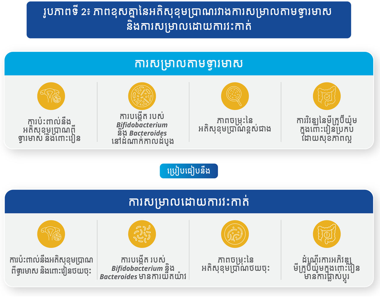 MCE C-Sec_M1_Dr Blog_Khmer_D-layout_v3.1_28Sep26