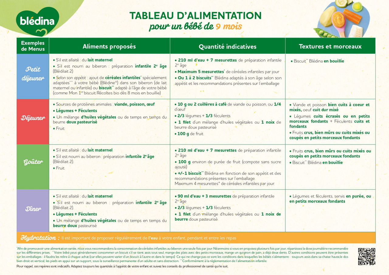 tableau alimentation bébé 9 mois