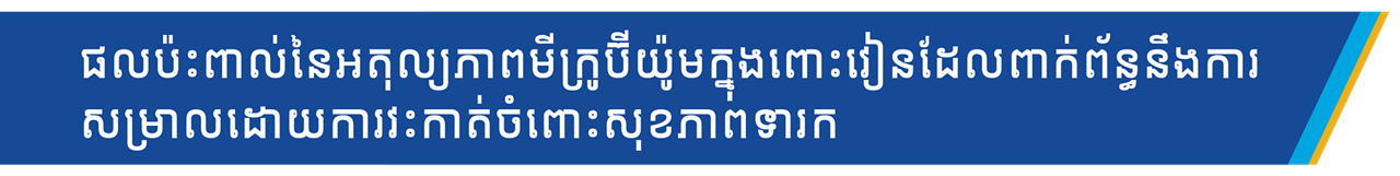 MCE C-Sec_M1_Dr Blog_Khmer_D-layout_v3.1_28Sep26