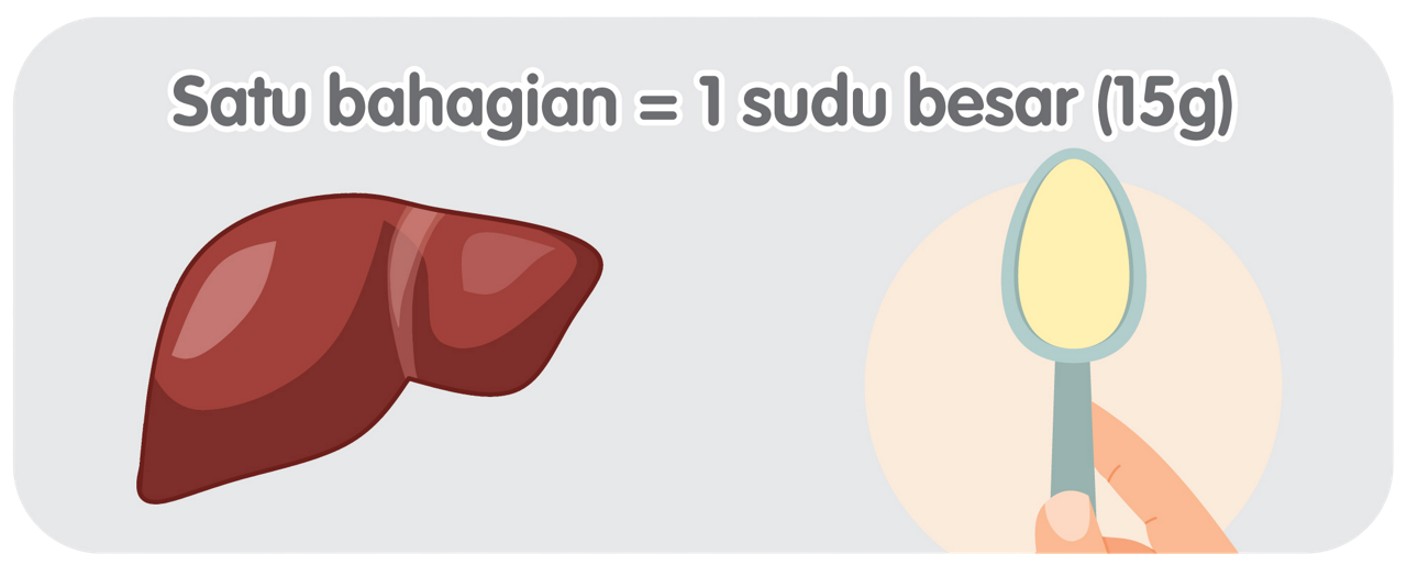 1-3 red meat