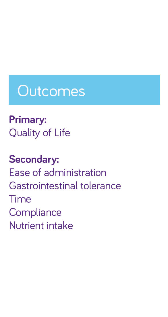 Nutrison Bolus Energy HP - Trial Outcomes 